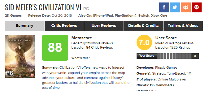 Metacritic о Civilization VI за 05.07.2020